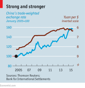 yuan exchange rate