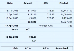 AXX money weighted 1601122 (SmallCap Growth AIM Portfolio 13 &ndash; New Year Review)