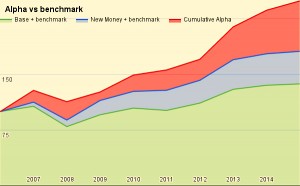 Alpha vs benchmark