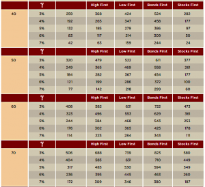 Balances remaining body (Eat your bonds first &ndash; time diversification vs rebalancing)