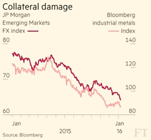Emerging markets and metals