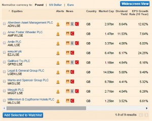 FT final stocks (Screening for Stocks &ndash; Dividend Portfolio 2)