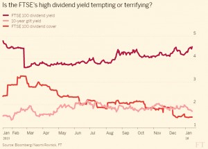 FTSE dividend yield gap