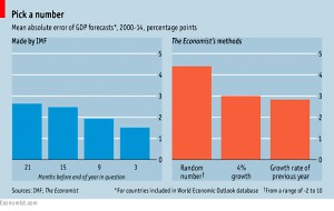 GDP forecasts