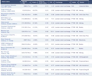 HL price to book (Building a Portfolio &ndash; Dividend Portfolio 3)