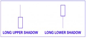 Long shadows (Candlesticks &ndash; Technical Analysis 14)