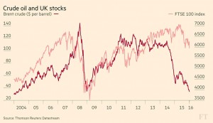 Oil and the FTSE