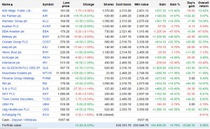 Piggyback alphabetical 160111 (Piggyback Portfolio 11 &ndash; New Year review)
