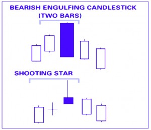 Reversal patterns (Candlesticks &ndash; Technical Analysis 14)