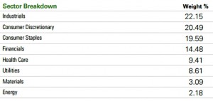 SPDR ETF sectors (Building a Portfolio &ndash; Dividend Portfolio 3)