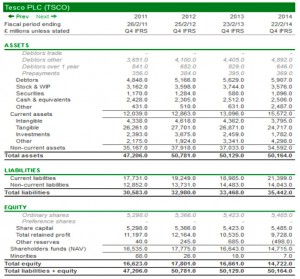 Sharepad Balance Sheet Tesco