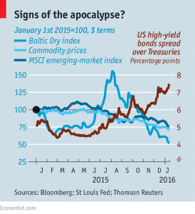 Signs of the apocalypse