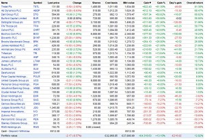 Smallcap 160112 by returns (SmallCap Growth AIM Portfolio 13 &ndash; New Year Review)