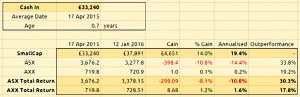 Smallcap money weighted total return 160112 (SmallCap Growth AIM Portfolio 13 &ndash; New Year Review)