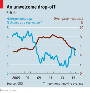 UK pay growth