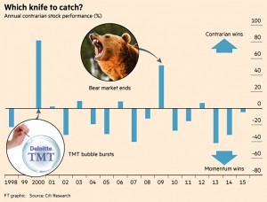Which knife to catch
