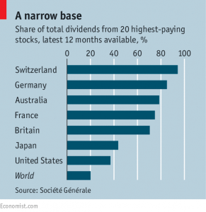 dividend concentration