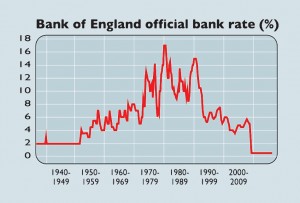 Bank of England base rate