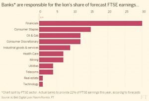 Banks and FTSE earnings