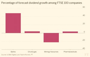 Banks and dividends growth