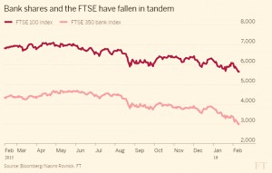 Banks and the FTSE