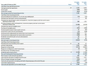 Cashflow (Fundamental Analysis Spreadsheet #2 &ndash; FA 6)
