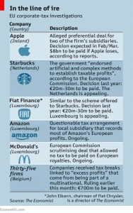 Corporate tax disputes