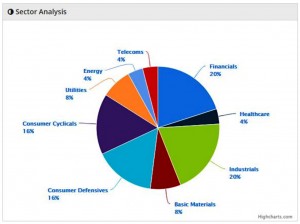 DC HYP3 sector weights (HYP Case Study &ndash; Dividend Portfolio 4)