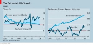 Fed model didnt work