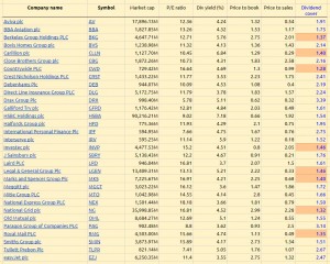 Google results (Recent tips &ndash; Dividend Portfolio 5)