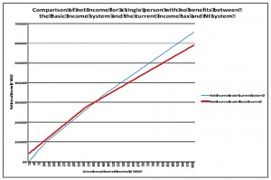 Greens comparison of workers