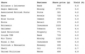 HYP1 portfolio (HYP Case Study &ndash; Dividend Portfolio 4)