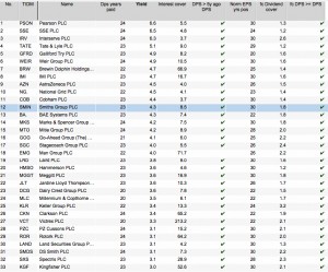 Oakley 33 (Recent tips &ndash; Dividend Portfolio 5)