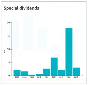 Special dividends (Recent tips &ndash; Dividend Portfolio 5)