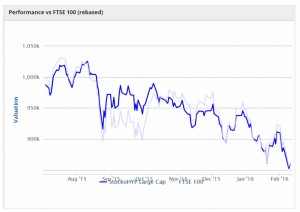 StockoHYP graph (HYP Case Study &ndash; Dividend Portfolio 4)
