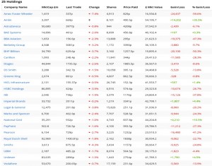 StockoHYP holdings (HYP Case Study &ndash; Dividend Portfolio 4)