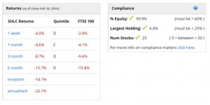 StockoHYP performance 2 (HYP Case Study &ndash; Dividend Portfolio 4)