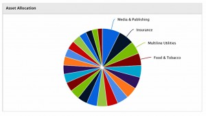 StockoHYP sectors (HYP Case Study &ndash; Dividend Portfolio 4)
