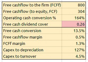 Tesco 2014 cashflow ratios 2 (Fundamental Analysis Spreadsheet #2 &ndash; FA 6)