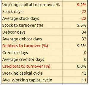 Tesco 2014 multi sheet ratios 2 (Fundamental Analysis Spreadsheet #2 &ndash; FA 6)