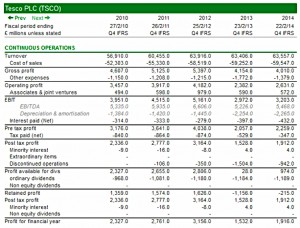 Tesco Income Statement (The Income Statement &ndash; Fundamental Analysis 3)