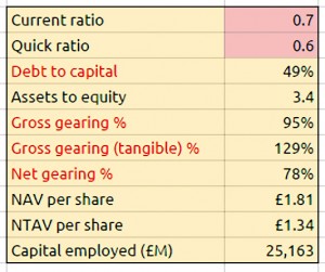 Tesco balance sheet ratios (Building a Fundamental Analysis Spreadsheet &ndash; FA 5)