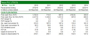 Tesco cash flow ratios (The Cashflow Statement &ndash; Fundamental Analysis 4)