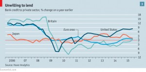 bank credit to private sector