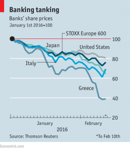 banks share prices