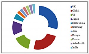 bonkers portfolio geography