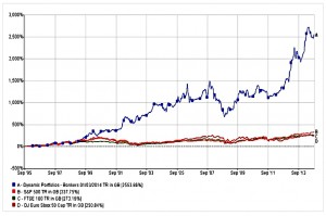 bonkers portfolio graph