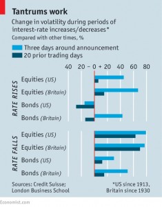 central bank rate changes