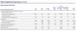 note 2 segmental reporting (Fundamental Analysis Spreadsheet #2 &ndash; FA 6)
