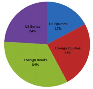 4 fund global portfolio